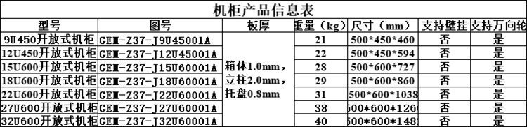 開放式機柜參數(shù)表750.jpg